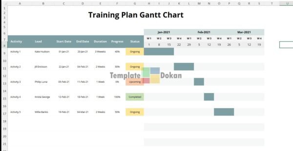Training Plan Gantt Chart